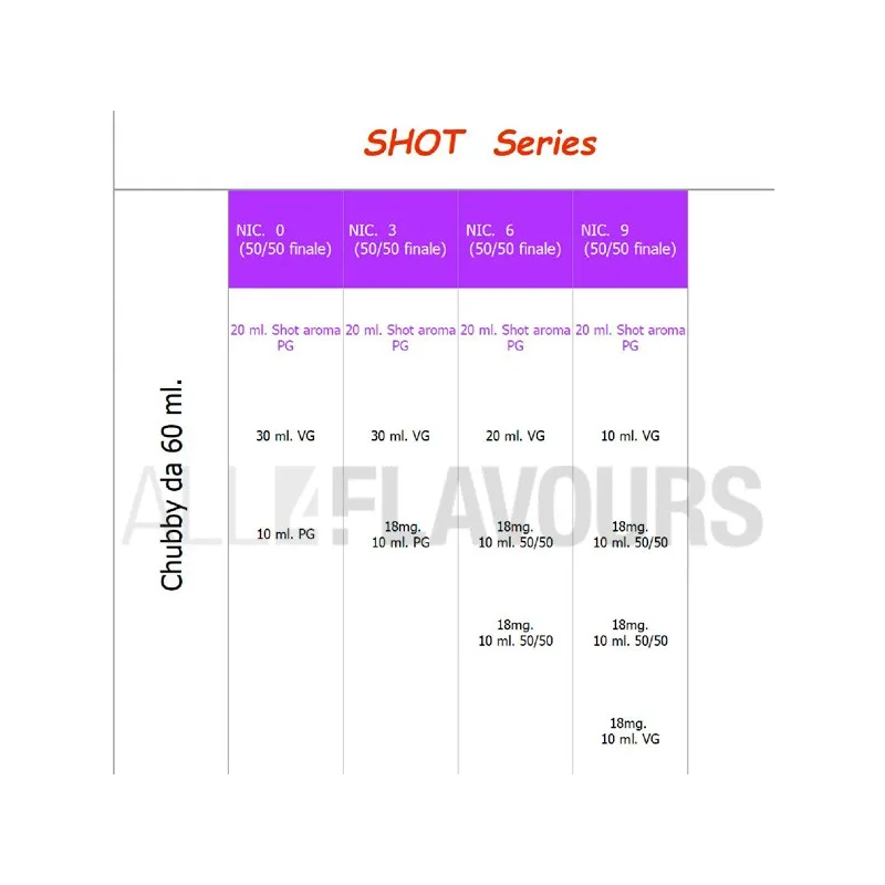 Ghost Primitive Mixture 20 ml Vapor Cave