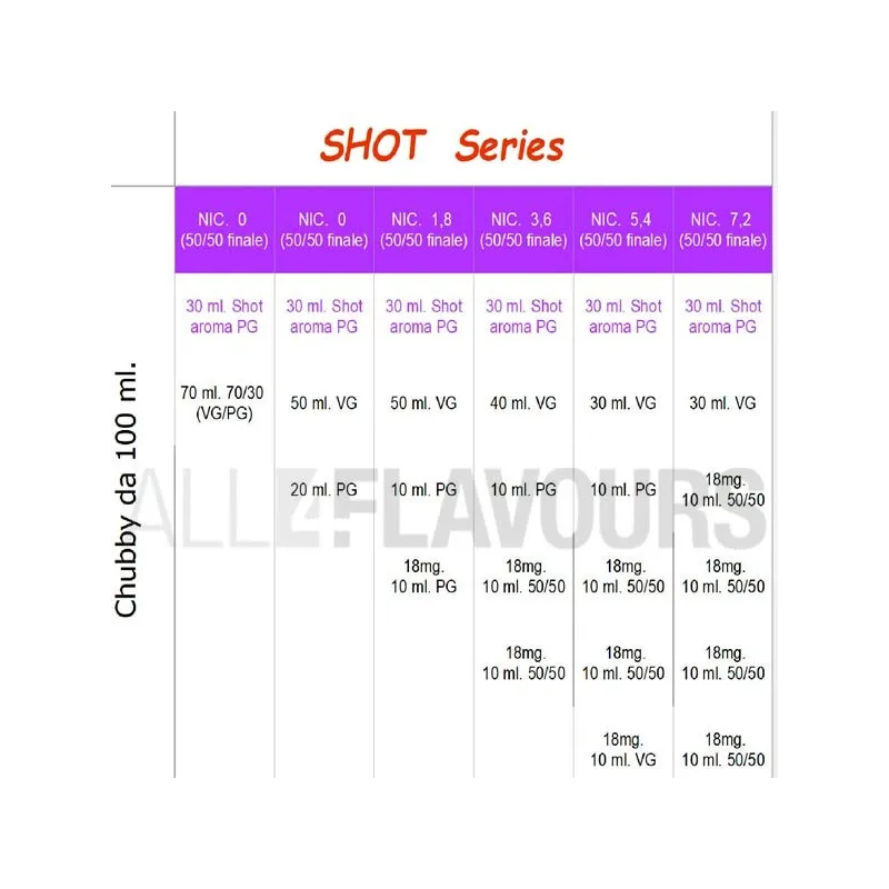 100 Series Kentucky 30 ml Vapor Cave
